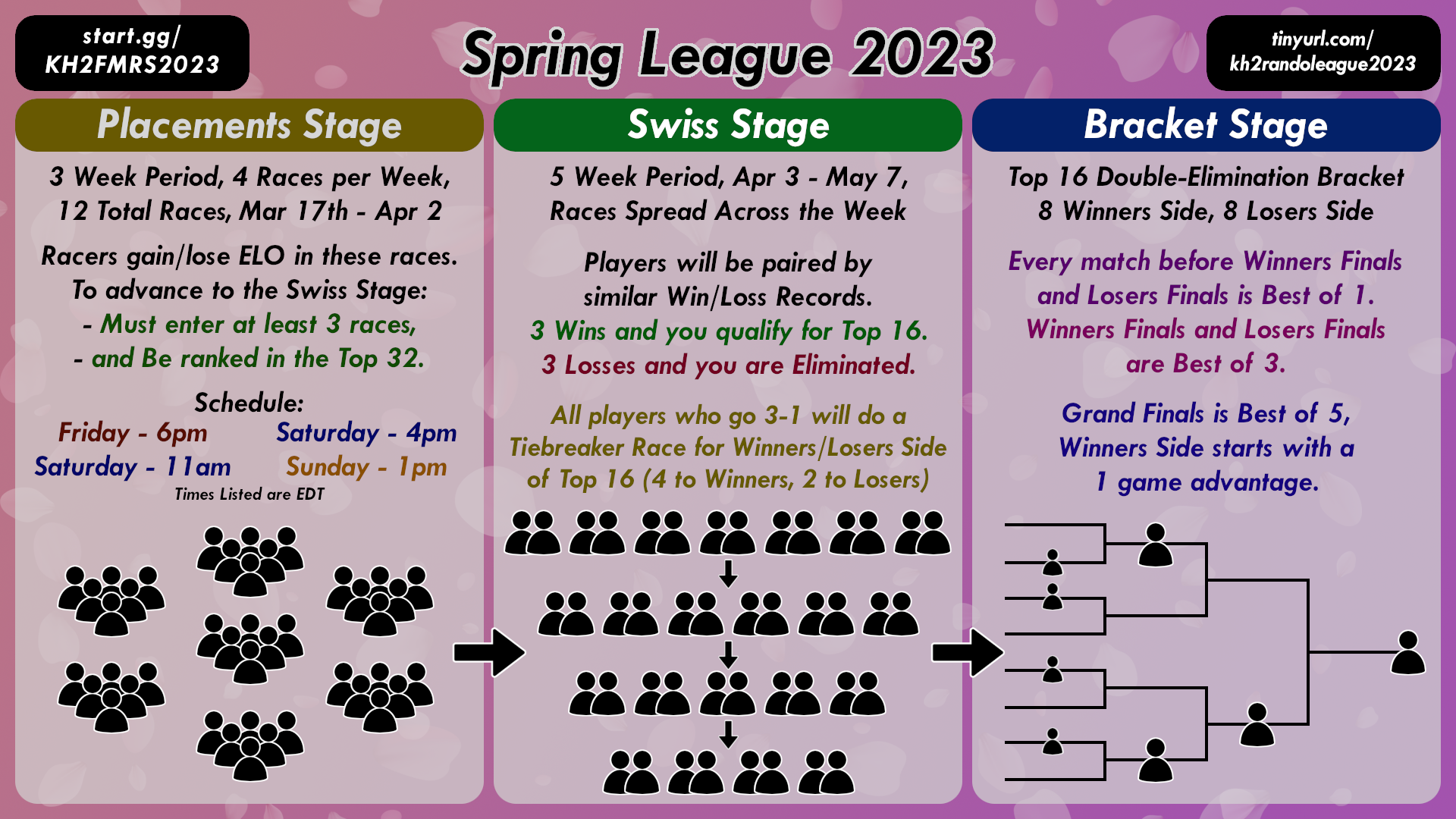 League Format Illustration